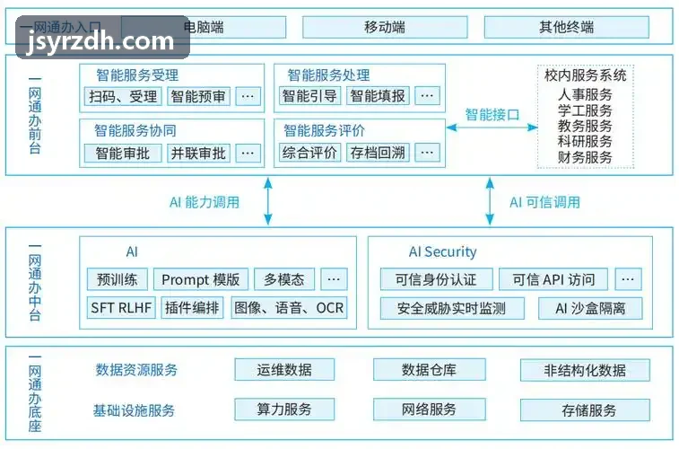 J9集团(china)公司官网管理看板与业务流转架构